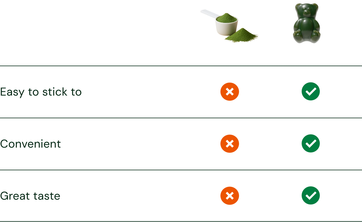 Gummies vs pills and powders comparison